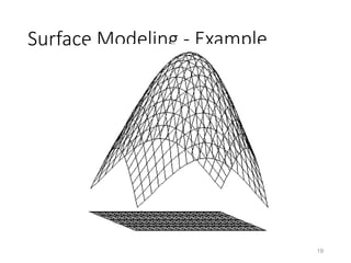 Surface Modeling - Example
19
 