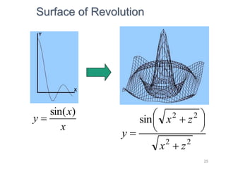 25
Surface of Revolution
x
x
y
)
sin(

2
2
2
2
sin
z
x
z
x
y






 

 