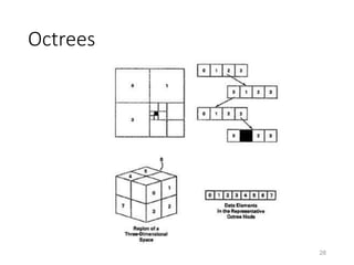 Octrees
28
 