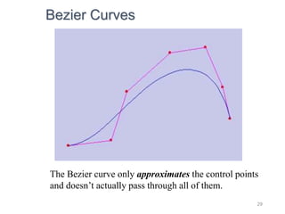 29
Bezier Curves
The Bezier curve only approximates the control points
and doesn’t actually pass through all of them.
 