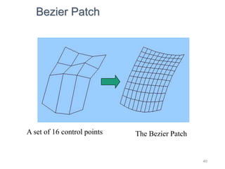 40
A set of 16 control points The Bezier Patch
Bezier Patch
 