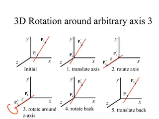 3D Rotation around arbitrary axis 3
z x
y
1
P
2
P
Initial
z x
y
'
1
P
1. translate axis
'
P2
z x
y
2. rotate axis
'
1
P
'
'
P2
z x
y
3. rotate around
z-axis
'
1
P
'
'
P2
4. rotate back
z x
y
'
1
P
'
P2
z x
y
1
P
2
P
5. translate back
 