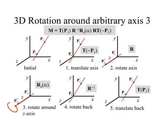 3D Rotation around arbitrary axis 3
z x
y
1
P
2
P
Initial
z x
y
'
1
P
1. translate axis
'
P2
z x
y
2. rotate axis
'
1
P
'
'
P2
z x
y
3. rotate around
z-axis
'
1
P
'
'
P2
4. rotate back
z x
y
'
1
P
'
P2
z x
y
1
P
2
P
5. translate back
T(P1) R
Rz(a)
R1
T(P1)
M = T(P1) R1Rz(a) RT(P1)
 