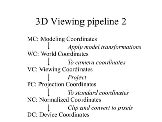 3D Viewing pipeline 2
MC: Modeling Coordinates
WC: World Coordinates
VC: Viewing Coordinates
PC: Projection Coordinates
NC: Normalized Coordinates
DC: Device Coordinates
Apply model transformations
To camera coordinates
Project
To standard coordinates
Clip and convert to pixels
 