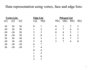 7
Vertex List Edge List Polygon List
x[i] y[i] z[i] L[j] M[j] P[k] Q[k] R[k] S[k]
30 30 30 0 1 0 1 2 3
-30 30 30 1 2 4 7 6 5
-30 -30 30 2 3 0 4 5 1
30 -30 30 3 0 1 5 6 2
30 30 -30 4 5 2 6 7 3
-30 30 -30 5 6 3 7 4 0
-30 -30 -30 6 7
30 -30 -30 7 4
0 4
1 5
2 6
3 7
Data representation using vertex, face and edge lists:
 