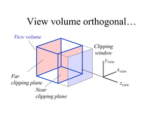 View volume orthogonal…
Clipping
window
zview
xview
yview
Near
clipping plane
Far
clipping plane
View volume
 