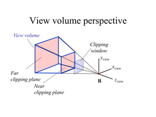 View volume perspective
Clipping
window
zview
xview
yview
Near
clipping plane
Far
clipping plane
View volume
R
 