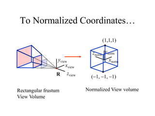 To Normalized Coordinates…
zview
xview
yview
R
znorm
xnorm
ynorm
Normalized View volume
(1,1,1)
(1, 1, 1)
Rectangular frustum
View Volume
 