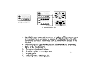 • Most LANs use a broadcast technique. In LAN each PC is equipped with
an interface that is connected to a cable.The PCs together with a file
server and associated peripherals such as printer forms a node of the
network.
• The most popular type of LANs present are Ethernet and T
okenRing.
• Some of the functionsare:
1. Run conventional applications.
2. Transferring files in form ofpackets.
3. Playing games.
4. Watching video/ listeningaudio.
32
 