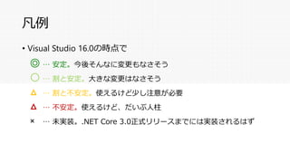 • Visual Studio 16.0の時点で
凡例
〇
△
△
◎
×
… 割と安定。大きな変更はなさそう
… 割と不安定。使えるけど少し注意が必要
… 不安定。使えるけど、だいぶ人柱
… 安定。今後そんなに変更もなさそう
… 未実装。.NET Core 3.0正式リリースまでには実装されるはず
 