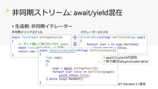 .NET Core 3.0/.NET Standard 2.1推奨
非同期ストリーム: await/yield混在
• 生成側: 非同期イテレーター
△
async Task<Page> GetPageAsync()
{
// ネット越しに取りたいので async
await Task.Delay(1); // 代用
return new Page();
}
IEnumerable<string> GetTitles(Page page)
{
foreach (var s in page.Sections)
yield return s.Title;
}
非同期メソッド(C# 5.0) イテレーター(C# 2.0)
async IAsyncEnumerable<string> GetTitlesAsync()
{
Page page;
do
{
page = await GetPageAsync();
foreach (var title in GetTitles(page))
yield return title;
} while (page.HasNext);
}
• awaitとyieldの混在
• 戻り値はIAsyncEnumerable
 