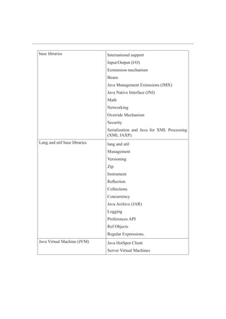 CS8392-OOPS-Printed-Notes-All-Units.pdf for students | PDF