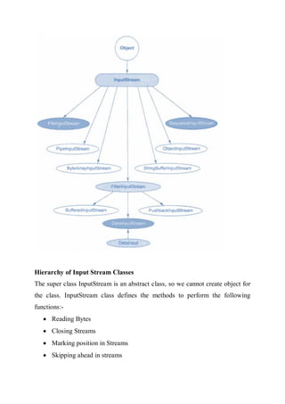 Hierarchy of Input Stream Classes
The super class InputStream is an abstract class, so we cannot create object for
the class. InputStream class defines the methods to perform the following
functions:-
 Reading Bytes
 Closing Streams
 Marking position in Streams
 Skipping ahead in streams
 