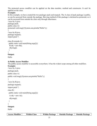 23
The protected access modifier can be applied on the data member, method and constructor. It can't be
applied on the class.
Example:
In this example, we have created the two packages pack and mypack. The A class of pack package is public,
so can be accessed from outside the package. But msg method of this package is declared as protected, so it
can be accessed from outside the class only through inheritance.
//save by A.java
package pack;
public class A{
protected void msg(){System.out.println("Hello");}
}
//save by B.java
package mypack;
import pack.*;
class B extends A{
public static void main(String args[]){
B obj = new B();
obj.msg();
}
}
Output:
Hello
4) Public Access Modifier
The public access modifier is accessible everywhere. It has the widest scope among all other modifiers.
Example:
//save by A.java
package pack;
public class A{
public void msg(){System.out.println("Hello");}
}
//save by B.java
package mypack;
import pack.*;
class B{
public static void main(String args[]){
A obj = new A();
obj.msg();
}
}
Output:
Hello
Access Modifier Within Class Within Package Outside Package Outside Package
 