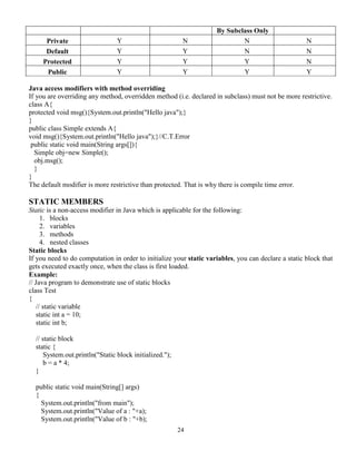 24
By Subclass Only
Private Y N N N
Default Y Y N N
Protected Y Y Y N
Public Y Y Y Y
Java access modifiers with method overriding
If you are overriding any method, overridden method (i.e. declared in subclass) must not be more restrictive.
class A{
protected void msg(){System.out.println("Hello java");}
}
public class Simple extends A{
void msg(){System.out.println("Hello java");}//C.T.Error
public static void main(String args[]){
Simple obj=new Simple();
obj.msg();
}
}
The default modifier is more restrictive than protected. That is why there is compile time error.
STATIC MEMBERS
Static is a non-access modifier in Java which is applicable for the following:
1. blocks
2. variables
3. methods
4. nested classes
Static blocks
If you need to do computation in order to initialize your static variables, you can declare a static block that
gets executed exactly once, when the class is first loaded.
Example:
// Java program to demonstrate use of static blocks
class Test
{
// static variable
static int a = 10;
static int b;
// static block
static {
System.out.println("Static block initialized.");
b = a * 4;
}
public static void main(String[] args)
{
System.out.println("from main");
System.out.println("Value of a : "+a);
System.out.println("Value of b : "+b);
 