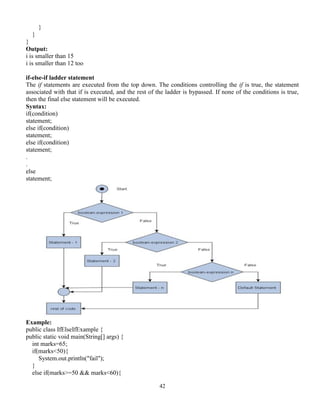 42
}
}
}
Output:
i is smaller than 15
i is smaller than 12 too
if-else-if ladder statement
The if statements are executed from the top down. The conditions controlling the if is true, the statement
associated with that if is executed, and the rest of the ladder is bypassed. If none of the conditions is true,
then the final else statement will be executed.
Syntax:
if(condition)
statement;
else if(condition)
statement;
else if(condition)
statement;
.
.
else
statement;
Example:
public class IfElseIfExample {
public static void main(String[] args) {
int marks=65;
if(marks<50){
System.out.println("fail");
}
else if(marks>=50 && marks<60){
 