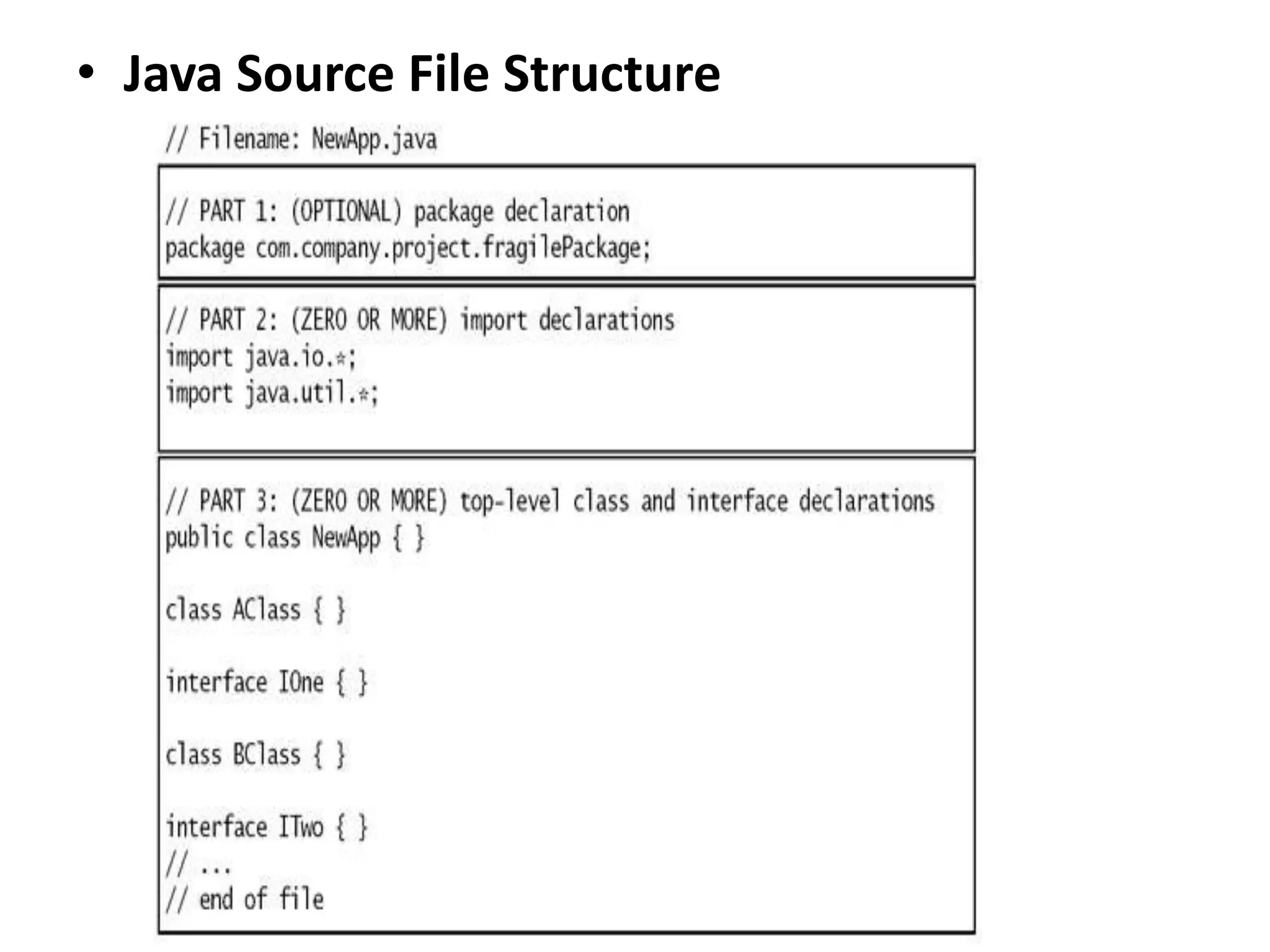 • Java Source File Structure
 