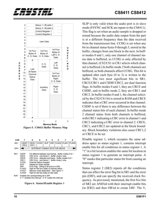CS8411 CS8412
10 DS61F1
SLIP is only valid when the audio port is in slave
mode (FSYNC and SCK are inputs to the CS8411).
This flag is set when an audio sample is dropped or
reread because the audio data output from the part
is at a different frequency than the data received
from the transmission line. CCHG is set when any
bit in channel status bytes 0 through 3, stored in the
buffer, changes from one block to the next. In buff-
er modes 0 and 1, only one channel of channel sta-
tus data is buffered, so CCHG is only affected by
that channel. (CS2/CS1 in CR1 selects which chan-
nel is buffered.) In buffer mode 2 both channels are
buffered, so both channels affect CCHG. This bit is
updated after each byte (0 to 3) is written to the
buffer. The two most significant bits in SR1,
CRCE/CRC1 and CSDIF/CRC2, are dual function
flags. In buffer modes 0 and 1, they are CRCE and
CSDIF, and in buffer mode 2, they are CRC1 and
CRC2. In buffer modes 0 and 1, the channel select-
ed by the CS2/CS1 bit is stored in RAM and CRCE
indicates that a CRC error occurred in that channel.
CSDIF is set if there is any difference between the
channel status bits of each channel. In buffer mode
2 channel status from both channels is buffered,
with CRC1 indicating a CRC error in channel 1 and
CRC2 indicating a CRC error in channel 2. CRCE,
CRC1, and CRC2 are updated at the block bound-
ary. Block boundary violations also cause CRC1,2
or CRCE to be set.
IEnable register 1, which occupies the same ad-
dress space as status register 1, contains interrupt
enable bits for all conditions in status register 1. A
"1" in a bit location enables the same bit location in
status register 1 to generate an interrupt pulse. A
"0" masks that particular status bit from causing an
interrupt.
Status register 2 (SR2) reports all the conditions
that can affect the error flag bit in SR1 and the error
pin (ERF), and can specify the received clock fre-
quency. As previously mentioned, the first five bits
of SR2 are AND’ed with their interrupt enable bits
(in IER2) and then OR’ed to create ERF. The V,
0 1 2 3
User Data
1st Four
Bytes of
C. S. Data
1st Four
Bytes of
C. S. Data
1st Four
Bytes of
Left C. S.
Data
Auxiliary
Data
Last
20 Bytes
Channel
Status
Data
Status 1 / IEnable 1
C. S.
Data
Left
C. S.
Data
Right
C. S.
Data
1st Four
Bytes of
Right
C. S. Data
U
N
D
E
F
I
N
E
D
A
D
D
R
E
S
S
Memory Mode
0
1
2
3
4
5
6
7
8
9
A
B
C
D
E
F
10
11
12
13
14
15
16
17
18
19
1A
1B
1C
1D
1E
1F
Control Register 1
Control Register 2
Status 2 / IEnable 2
Figure 5. CS8411 Buffer Memory Map
Figure 6. Status/IEnable Register 1
SR1: CSDIF: CS different between sub-frames. Buffer modes 0 & 1
CRC2: CRC Error - sub-frame 2. Buffer mode 2 only.
CRCE: CRC Error - selected sub-frame. Buffer modes 0 & 1
CRC1: CRC Error - sub-frame 1. Buffer mode 2 only.
CCHG: Channel Status changed
SLIP: Slipped an audio sample
ERF: Error Flag. ORing of all errors in SR2.
FLAG2: High for first four bytes of channel status
FLAG1: Memory mode dependent - See Figure .
FLAG0: High for last two bytes of user data.
IER1: Enables the corresponding bit in SR1.
A “1” enables the interrupt. A “0” masks the interrupt.
X:00 7 6 5 4 3 2 1 0
SR1. CSDIF/
CRC2
CRCE/
CRC1
CCHG SLIP ERF FLAG2 FLAG1 FLAG0
IER1. INTERRUPT ENABLE BITS FOR ABOVE
SR1: CSDIF: CS different between sub-frames. Buffer modes 0 & 1
CRC2: CRC Error - sub-frame 2. Buffer mode 2 only.
CRCE: CRC Error - selected sub-frame. Buffer modes 0 & 1
CRC1: CRC Error - sub-frame 1. Buffer mode 2 only.
CCHG: Channel Status changed
SLIP: Slipped an audio sample
ERF: Error Flag. ORing of all errors in SR2.
FLAG2: High for first four bytes of channel status
FLAG1: Memory mode dependent - See Figure 11
FLAG0: High for last two bytes of user data.
IER1: Enables the corresponding bit in SR1.
A “1” enables the interrupt. A “0” masks the interrupt.
X:00 7 6 5 4 3 2 1 0
SR1. CSDIF/
CRC2
CRCE/
CRC1
CCHG SLIP ERF FLAG2 FLAG1 FLAG0
IER1. INTERRUPT ENABLE BITS FOR ABOVE
 