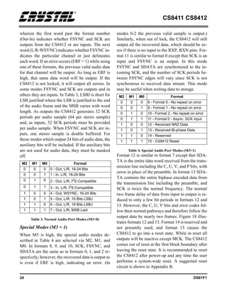 CS8411 CS8412
24 DS61F1
wherein the first word past the format number
(Out-In) indicates whether FSYNC and SCK are
outputs from the CS8412 or are inputs. The next
word (L/R-WSYNC) indicates whether FSYNC in-
dicates the particular channel or just delineates
each word. If an error occurs (ERF = 1) while using
one of these formats, the previous valid audio data
for that channel will be output. As long as ERF is
high, that same data word will be output. If the
CS8412 is not locked, it will output all zeroes. In
some modes FSYNC and SCK are outputs and in
others they are inputs. In Table 3, LSBJ is short for
LSB justified where the LSB is justified to the end
of the audio frame and the MSB varies with word
length. As outputs the CS8412 generates 32 SCK
periods per audio sample (64 per stereo sample)
and, as inputs, 32 SCK periods must be provided
per audio sample. When FSYNC and SCK are in-
puts, one stereo sample is double buffered. For
those modes which output 24 bits of audio data, the
auxiliary bits will be included. If the auxiliary bits
are not used for audio data, they must be masked
off.
Table 3. Normal Audio Port Modes (M3=0)
Special Modes (M3 = 1)
When M3 is high, the special audio modes de-
scribed in Table 4 are selected via M2, M1, and
M0. In formats 8, 9, and 10, SCK, FSYNC, and
SDATA are the same as in formats 0, 1, and 2 re-
spectively; however, the recovered data is output as
is even if ERF is high, indicating an error. (In
modes 0-2 the previous valid sample is output.)
Similarly, when out of lock, the CS8412 will still
output all the recovered data, which should be ze-
ros if there is no input to the RXP, RXN pins. For-
mat 11 is similar to format 0 except that SCK is an
input and FSYNC is an output. In this mode
FSYNC and SDATA are synchronized to the in-
coming SCK, and the number of SCK periods be-
tween FSYNC edges will vary since SCK is not
synchronous to received data stream. This mode
may be useful when writing data to storage.
Table 4. Special Audio Port Modes (M3=1)
Format 12 is similar to format 7 except that SDA-
TA is the entire data word received from the trans-
mission line including the C, U, V, and P bits, with
zeros in place of the preamble. In format 13 SDA-
TA contains the entire biphase encoded data from
the transmission line including the preamble, and
SCK is twice the normal frequency. The normal
two frame delay of data from input to output is re-
duced to only a few bit periods in formats 12 and
13. However, the C, U, V bits and error codes fol-
low their normal pathways and therefore follow the
output data by nearly two frames. Figure 18 illus-
trates formats 12 and 13. Format 14 is reserved and
not presently used, and format 15 causes the
CS8412 to go into a reset state. While in reset all
outputs will be inactive except MCK. The CS8412
comes out of reset at the first block boundary after
leaving the reset state. It is recommended to reset
the CS8412 after power-up and any time the user
performs a system-wide reset. A suggested reset
circuit is shown in Appendix B.
M2 M1 M0 Format
0 0 0 0 - Out, L/R, 16-24 Bits
0 0 1 1 - In, L/R, 16-24 Bits
0 1 0 2 - Out, L/R, I2
S Compatible
0 1 1 3 - In, L/R, I2S Compatible
1 0 0 4 - Out, WSYNC, 16-24 Bits
1 0 1 5 - Out, L/R, 16 Bits LSBJ
1 1 0 6 - Out, L/R, 18 Bits LSBJ
1 1 1 7 - Out, L/R, MSB Last
M2 M1 M0 Format
0 0 0 8 - Format 0 - No repeat on error
0 0 1 9 - Format 1 - No repeat on error
0 1 0 10 - Format 2 - No repeat on error
0 1 1 11 - Format 0 - Async. SCK input
1 0 0 12 - Received NRZ Data
1 0 1 13 - Received Bi-phase Data
1 1 0 14 - Reserved
1 1 1 15 - CS8412 Reset
 