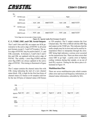 CS8411 CS8412
26 DS61F1
C, U, VERF, ERF, and CBL Serial Outputs
The C and U bits and CBL are output one SCK pe-
riod prior to the active edge of FSYNC in all serial
port formats except 2, 3 and 9 (I2
S modes). The ac-
tive edge of FSYNC may be used to latch C, U, and
CBL externally. In formats 2, 3 and 9, the C and U
bits and CBL are updated with the active edge of
FSYNC. The validity + error flag (VERF) and the
error flag (ERF) are always updated at the active
edge of FSYNC. This timing is illustrated in Figure
19.
The C output contains the channel status bits with
CBL rising indicating the start of a new channel
status block. CBL is high for the first four bytes of
channel status (32 frames or 64 samples) and low
for the last 20 bytes of channel status (160 frames
or 320 samples). The U output contains the User
Channel data. The Vbit is OR’ed with the ERF flag
and output on the VERF pin. This indicates that the
audio sample may be in error and can be used by in-
terpolation filters to interpolate through the error.
ERF being high indicates a serious error occurred
on the transmission line. There are three errors that
cause ERF to go high: a parity error or biphase
coding violation during that sample, or an out of
lock PLL receiver. Timing for the above pins is il-
lustrated in Figure 19.
Multifunction Pins
There are seven multifunction pins which contain
either error and received frequency information, or
channel status information, selectable by SEL.
No.
FSYNC (out)
SDATA (out)
13*
FSYNC (out)
SCK (out)
SDATA (out)
12*
MSB V U C P
LSB
AUX MSB V U C P
LSB
AUX
Left Right
Left Right
MSB V U C P
LSB
AUX MSB V U C P
LSB
AUX
SCK (out)
* Error flags are not accurate in these modes.
Figure 18. Special Audio Port Formats 12 and 13
CBL
SDATA
FSYNC
Left 0 Left 1
Right 0 Left 0
Left 32 Right 191
Right 31
Right 191
Ca-Ce
C0,
ERF,
VERF
C, U
Figure 19. CBL Timing
 