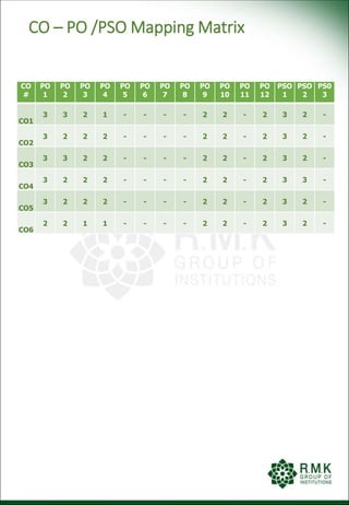 CO – PO /PSO Mapping Matrix
CO
#
PO
1
PO
2
PO
3
PO
4
PO
5
PO
6
PO
7
PO
8
PO
9
PO
10
PO
11
PO
12
PSO
1
PSO
2
PS0
3
CO1
3 3 2 1 - - - - 2 2 - 2 3 2 -
CO2
3 2 2 2 - - - - 2 2 - 2 3 2 -
CO3
3 3 2 2 - - - - 2 2 - 2 3 2 -
CO4
3 2 2 2 - - - - 2 2 - 2 3 3 -
CO5
3 2 2 2 - - - - 2 2 - 2 3 2 -
CO6
2 2 1 1 - - - - 2 2 - 2 3 2 -
 