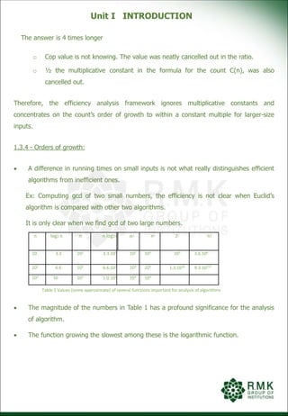 Unit I INTRODUCTION
The answer is 4 times longer
o Cop value is not knowing. The value was neatly cancelled out in the ratio.
o ½ the multiplicative constant in the formula for the count C(n), was also
cancelled out.
Therefore, the efficiency analysis framework ignores multiplicative constants and
concentrates on the count’s order of growth to within a constant multiple for larger-size
inputs.
1.3.4 - Orders of growth:
 A difference in running times on small inputs is not what really distinguishes efficient
algorithms from inefficient ones.
Ex: Computing gcd of two small numbers, the efficiency is not clear when Euclid’s
algorithm is compared with other two algorithms.
It is only clear when we find gcd of two large numbers.
 The magnitude of the numbers in Table 1 has a profound significance for the analysis
of algorithm.
 The function growing the slowest among these is the logarithmic function.
n log2 n n n log2n n2 n3 2n n!
10 3.3 101 3.3.101 102 103 103 3.6.106
102 6.6 102
6.6.102 104 106
1.3.1030 9.3.10157
103 10 103
1.0.104 106 109
Table 1 Values (some approximate) of several functions important for analysis of algorithms
 