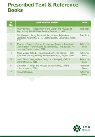 Prescribed Text & Reference
Books
Sl.
No.
Book Name & Author Book
1 Anany Levitin, ―Introduction to the Design and Analysis of
Algorithms‖, Third Edition, Pearson Education, 2012.
Text Book
2 Ellis Horowitz, Sartaj Sahni and Sanguthevar Rajasekaran,
Computer Algorithms/ C++, Second Edition, Universities Press,
2007
Text Book
3 Thomas H.Cormen, Charles E.Leiserson, Ronald L. Rivest and
Clifford Stein, ―Introduction to Algorithms‖, Third Edition, PHI
Learning Private Limited, 2012.
Reference
Book
4 Alfred V. Aho, John E. Hopcroft and Jeffrey D. Ullman, ―Data
Structures and Algorithms‖, Pearson Education, Reprint 2006.
Reference
Book
5 Harsh Bhasin, ―Algorithms Design and Analysis‖, Oxford
university press, 2016
Reference
Book
6 S. Sridhar, ―Design and Analysis of Algorithms‖, Oxford
university press, 2014.
Reference
Book
7 http://nptel.ac.in/ Reference
Book
 