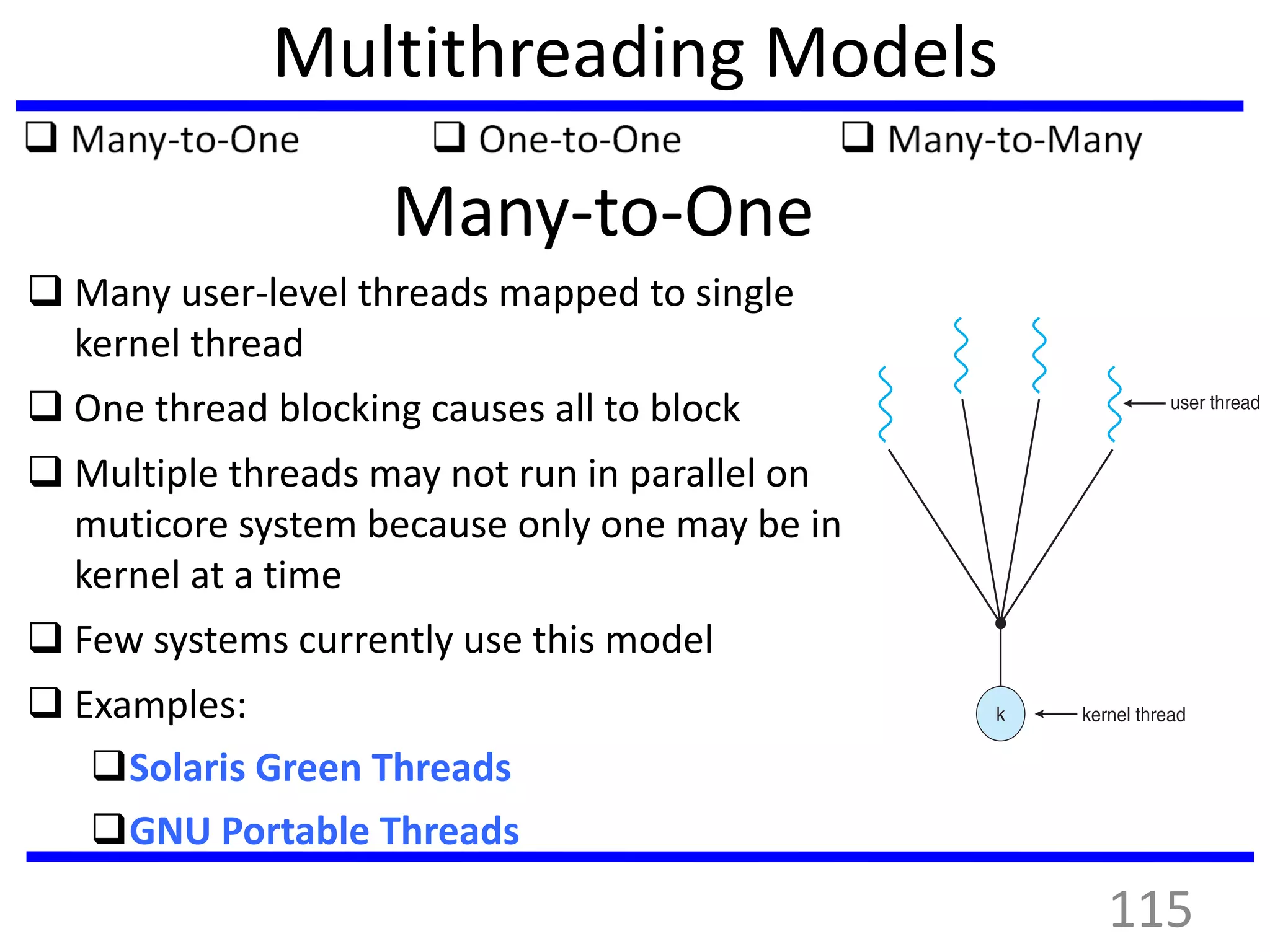 Multithreading Models
Many-to-One
 Many user-level threads mapped to single
kernel thread
 One thread blocking causes all to block
 Multiple threads may not run in parallel on
muticore system because only one may be in
kernel at a time
 Few systems currently use this model
 Examples:
Solaris Green Threads
GNU Portable Threads
115
 
