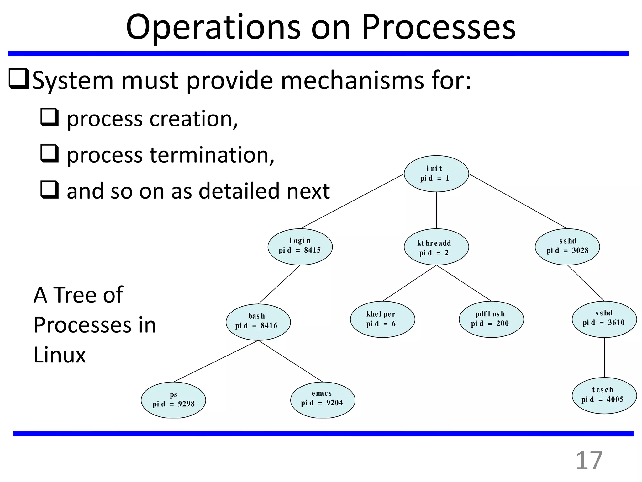 Operations on Processes
System must provide mechanisms for:
 process creation,
 process termination,
 and so on as detailed next
i ni t
pi d = 1
s s hd
pi d = 3028
l ogi n
pi d = 8415
kt hreadd
pi d = 2
s s hd
pi d = 3610
pdf l us h
pi d = 200
khel per
pi d = 6
t cs ch
pi d = 4005
emacs
pi d = 9204
bas h
pi d = 8416
ps
pi d = 9298
A Tree of
Processes in
Linux
17
 