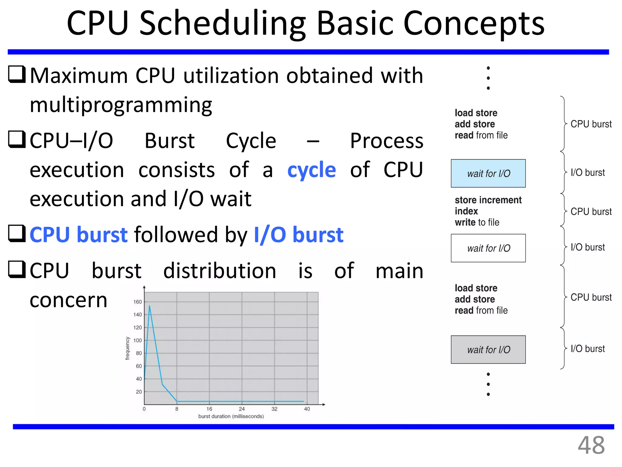 CPU Scheduling Basic Concepts
Maximum CPU utilization obtained with
multiprogramming
CPU–I/O Burst Cycle – Process
execution consists of a cycle of CPU
execution and I/O wait
CPU burst followed by I/O burst
CPU burst distribution is of main
concern
48
 