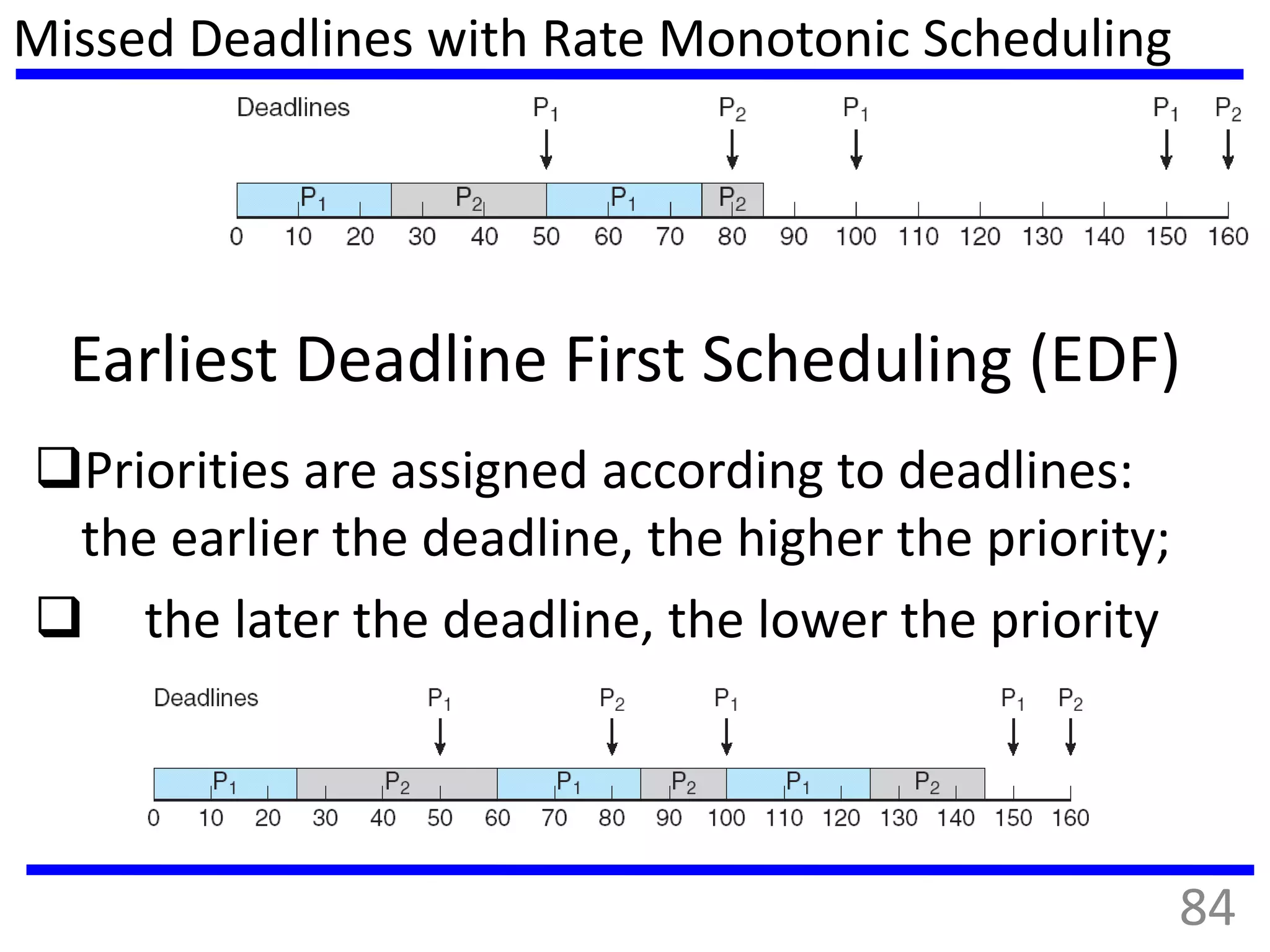 Missed Deadlines with Rate Monotonic Scheduling
Earliest Deadline First Scheduling (EDF)
Priorities are assigned according to deadlines:
the earlier the deadline, the higher the priority;
 the later the deadline, the lower the priority
84
 