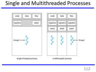 Single and Multithreaded Processes
112
 