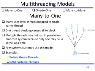 Multithreading Models
Many-to-One
 Many user-level threads mapped to single
kernel thread
 One thread blocking causes all to block
 Multiple threads may not run in parallel on
muticore system because only one may be in
kernel at a time
 Few systems currently use this model
 Examples:
Solaris Green Threads
GNU Portable Threads
115
 