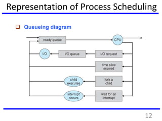 Representation of Process Scheduling
 Queueing diagram represents queues,
resources, flows
12
 