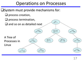 Operations on Processes
System must provide mechanisms for:
 process creation,
 process termination,
 and so on as detailed next
i ni t
pi d = 1
s s hd
pi d = 3028
l ogi n
pi d = 8415
kt hreadd
pi d = 2
s s hd
pi d = 3610
pdf l us h
pi d = 200
khel per
pi d = 6
t cs ch
pi d = 4005
emacs
pi d = 9204
bas h
pi d = 8416
ps
pi d = 9298
A Tree of
Processes in
Linux
17
 