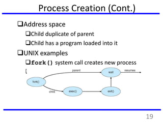 Process Creation (Cont.)
Address space
Child duplicate of parent
Child has a program loaded into it
UNIX examples
fork() system call creates new process
exec() system call used after a fork()
to replace the process’ memory space
with a new program
19
 