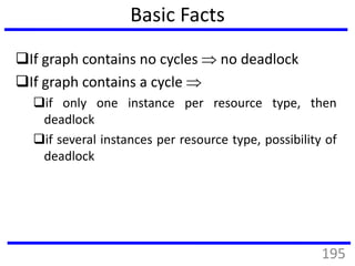 Basic Facts
If graph contains no cycles  no deadlock
If graph contains a cycle 
if only one instance per resource type, then
deadlock
if several instances per resource type, possibility of
deadlock
195
 