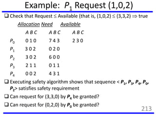 Example: P1 Request (1,0,2)
 Check that Request  Available (that is, (1,0,2)  (3,3,2)  true
Allocation Need Available
A B C A B C A B C
P0 0 1 0 7 4 3 2 3 0
P1 3 0 2 0 2 0
P2 3 0 2 6 0 0
P3 2 1 1 0 1 1
P4 0 0 2 4 3 1
 Executing safety algorithm shows that sequence < P1, P3, P4, P0,
P2> satisfies safety requirement
 Can request for (3,3,0) by P4 be granted?
 Can request for (0,2,0) by P0 be granted?
213
 