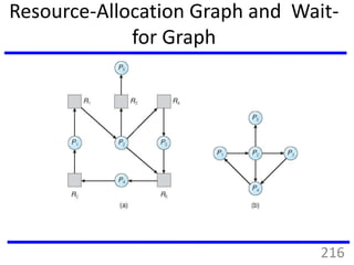 Resource-Allocation Graph and Wait-
for Graph
Resource-Allocation Graph Corresponding wait-for graph
216
 