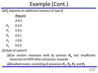 Example (Cont.)
 P2 requests an additional instance of type C
Request
A B C
P0 0 0 0
P1 2 0 2
P2 0 0 1
P3 1 0 0
P4 0 0 2
 State of system?
Can reclaim resources held by process P0, but insufficient
resources to fulfill other processes; requests
Deadlock exists, consisting of processes P1, P2, P3, and P4
220
 