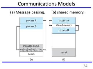 Communications Models
(a) Message passing. (b) shared memory.
24
 