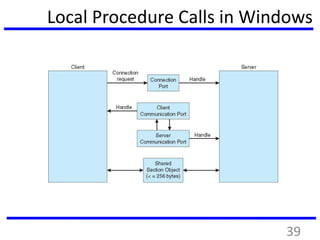 Local Procedure Calls in Windows
39
 