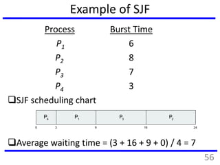 Example of SJF
ProcessArl Time Burst Time
P1 0.0 6
P2 2.0 8
P3 4.0 7
P4 5.0 3
SJF scheduling chart
Average waiting time = (3 + 16 + 9 + 0) / 4 = 7
P3
0 3 24
P4
P1
169
P2
56
 