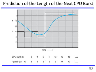 Prediction of the Length of the Next CPU Burst
58
 