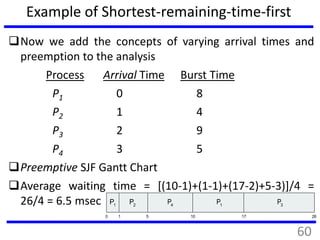 Example of Shortest-remaining-time-first
Now we add the concepts of varying arrival times and
preemption to the analysis
ProcessA Arrival TimeT Burst Time
P1 0 8
P2 1 4
P3 2 9
P4 3 5
Preemptive SJF Gantt Chart
Average waiting time = [(10-1)+(1-1)+(17-2)+5-3)]/4 =
26/4 = 6.5 msec P4
0 1 26
P1
P2
10
P3
P1
5 17
60
 