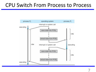 CPU Switch From Process to Process
7
 