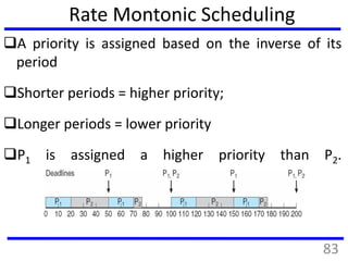 Rate Montonic Scheduling
A priority is assigned based on the inverse of its
period
Shorter periods = higher priority;
Longer periods = lower priority
P1 is assigned a higher priority than P2.
83
 