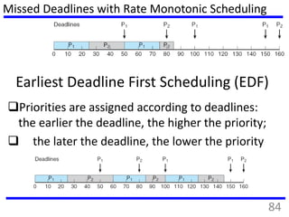 Missed Deadlines with Rate Monotonic Scheduling
Earliest Deadline First Scheduling (EDF)
Priorities are assigned according to deadlines:
the earlier the deadline, the higher the priority;
 the later the deadline, the lower the priority
84
 