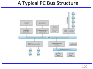 A Typical PC Bus Structure
102
 