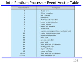 Intel Pentium Processor Event-Vector Table
108
 